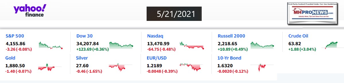 Yahoo9ClosingStocksEquitiesMoneyMarketIndicators5.21.2021MHProNews1