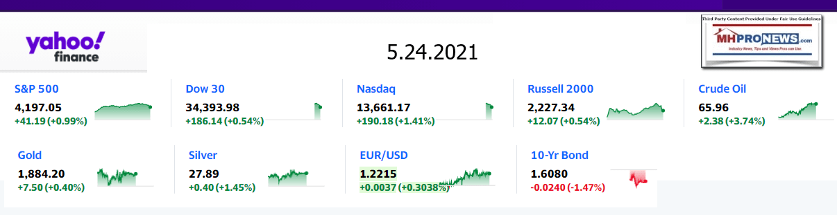 Yahoo9ClosingStocksEquitiesMoneyMarketIndicators5.24.2021MHProNews1