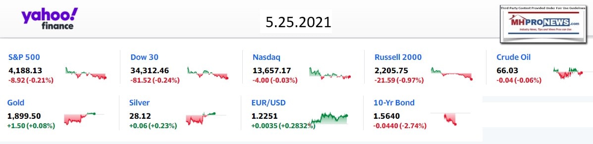 Yahoo9ClosingStocksEquitiesMoneyMarketIndicators5.25.2021MHProNews1