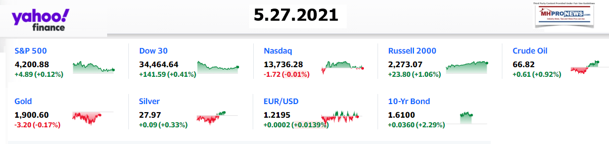 Yahoo9ClosingStocksEquitiesMoneyMarketIndicators5.27.2021MHProNews1