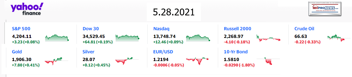 Yahoo9ClosingStocksEquitiesMoneyMarketIndicators5.28.2021MHProNews1