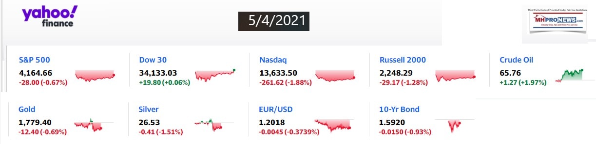 Yahoo9ClosingStocksEquitiesMoneyMarketIndicators5.4.2021MHProNews