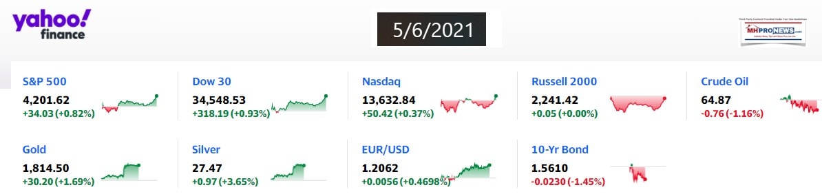 Yahoo9ClosingStocksEquitiesMoneyMarketIndicators5.6.2021MHProNews