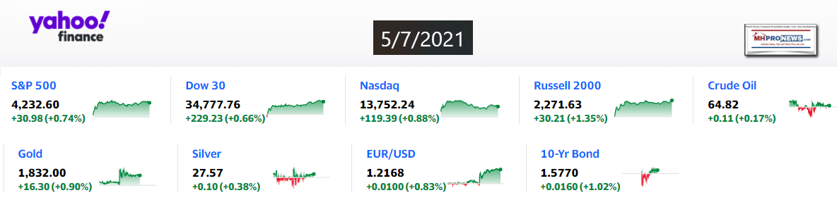 Yahoo9ClosingStocksEquitiesMoneyMarketIndicators5.7.2021MHProNews