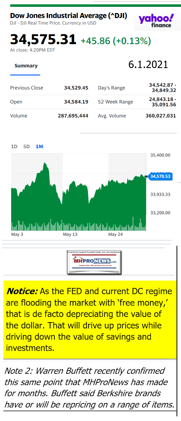 DowJonesAvg06.01.2021AtCloseYahooFinanceNewsLogoMHProNews613x