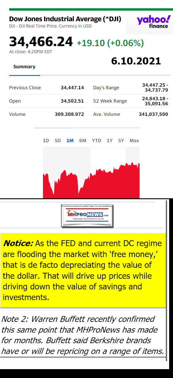 DowJonesAvg06.10.2021AtCloseYahooFinanceManufacturedHomeProNewsLogoMHProNews