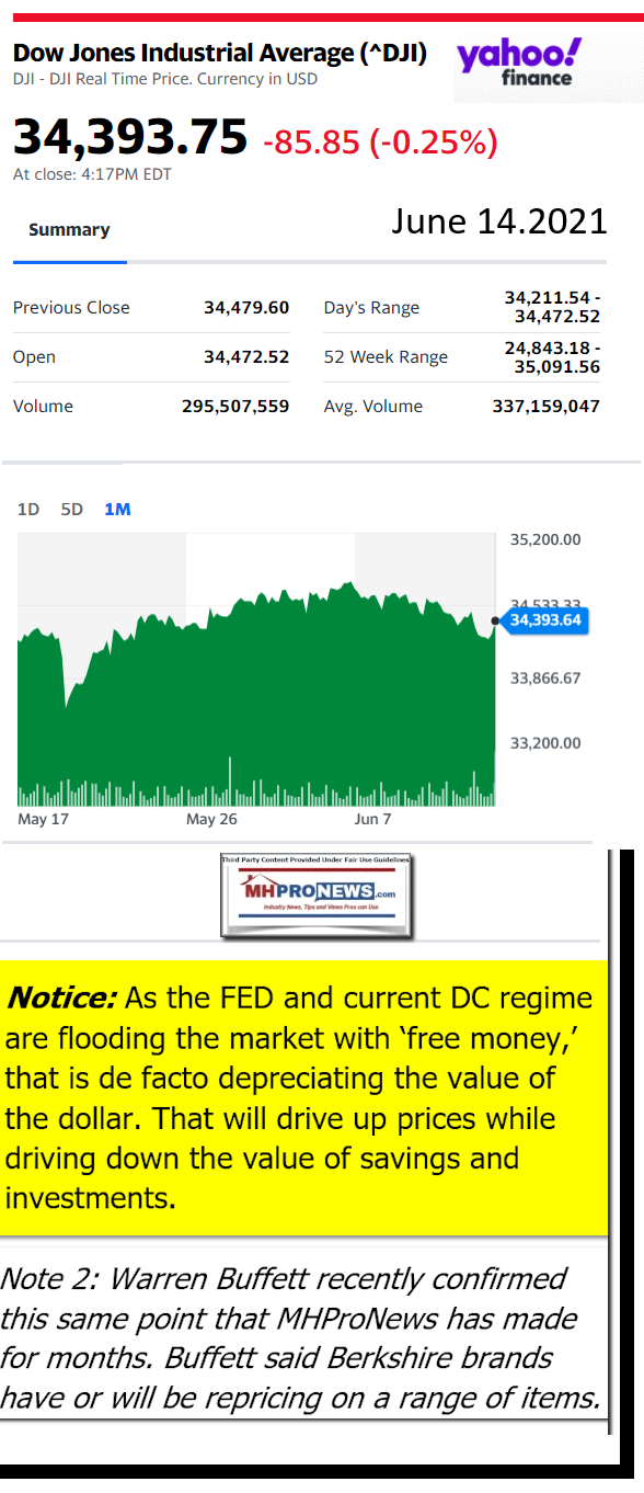 DowJonesAvg06.14.2021AtCloseYahooFinanceManufacturedHomeProNewsLogoMHProNews - Copy