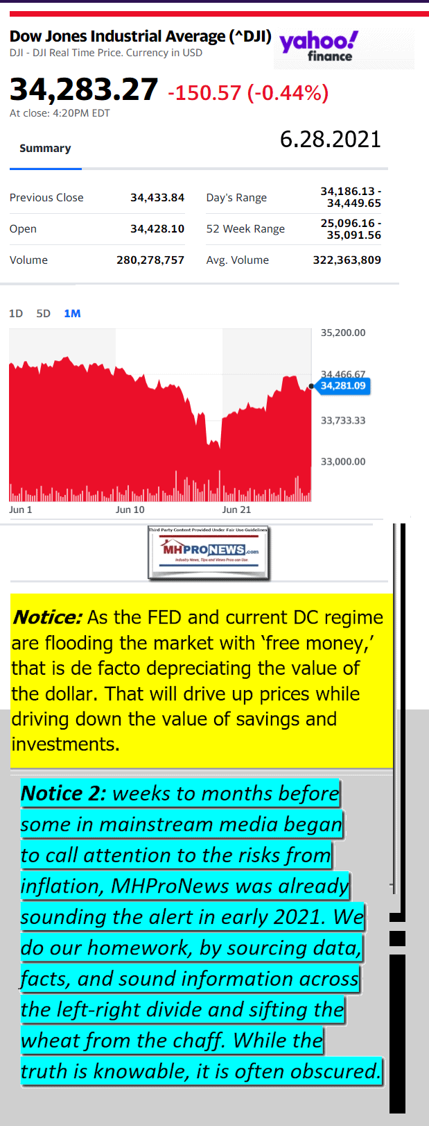 DowJonesAvg06.28.2021AtCloseYahooFinanceManufacturedHomeProNewsLogoMHProNews