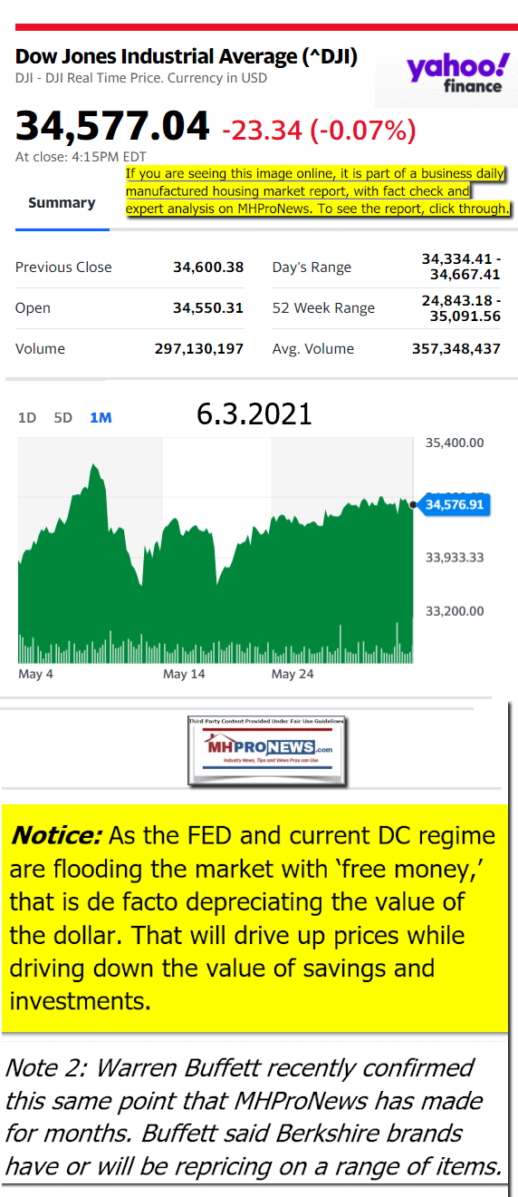 DowJonesAvg06.3.2021AtCloseYahooFinanceManufacturedHomeProNewsLogoMHProNews