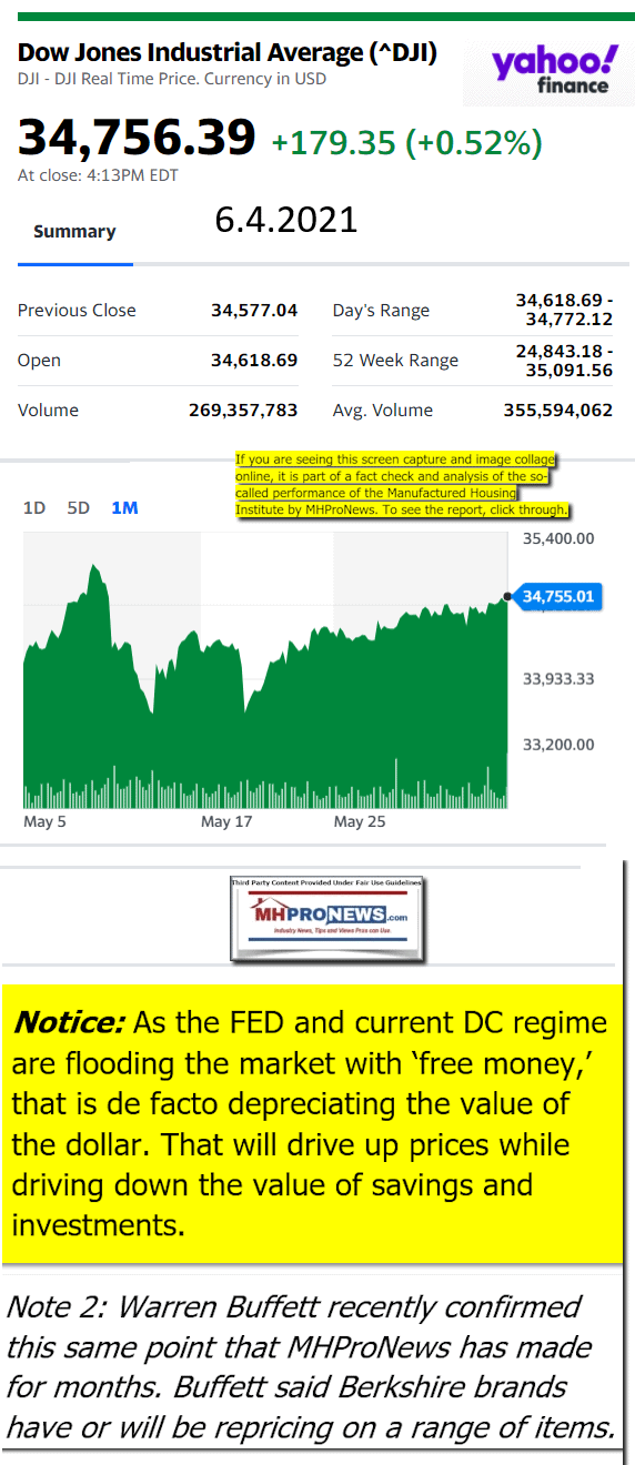 DowJonesAvg06.4.2021AtCloseYahooFinanceManufacturedHomeProNewsLogoMHProNews