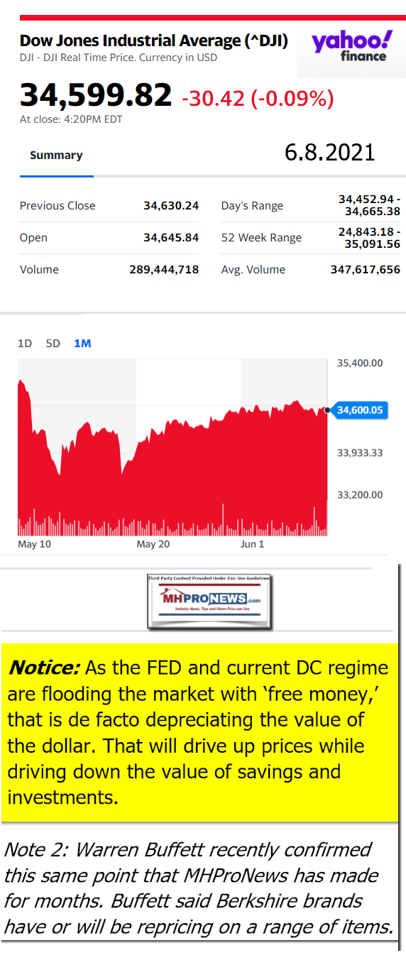 DowJonesAvg06.8.2021AtCloseYahooFinanceManufacturedHomeProNewsLogoMHProNews