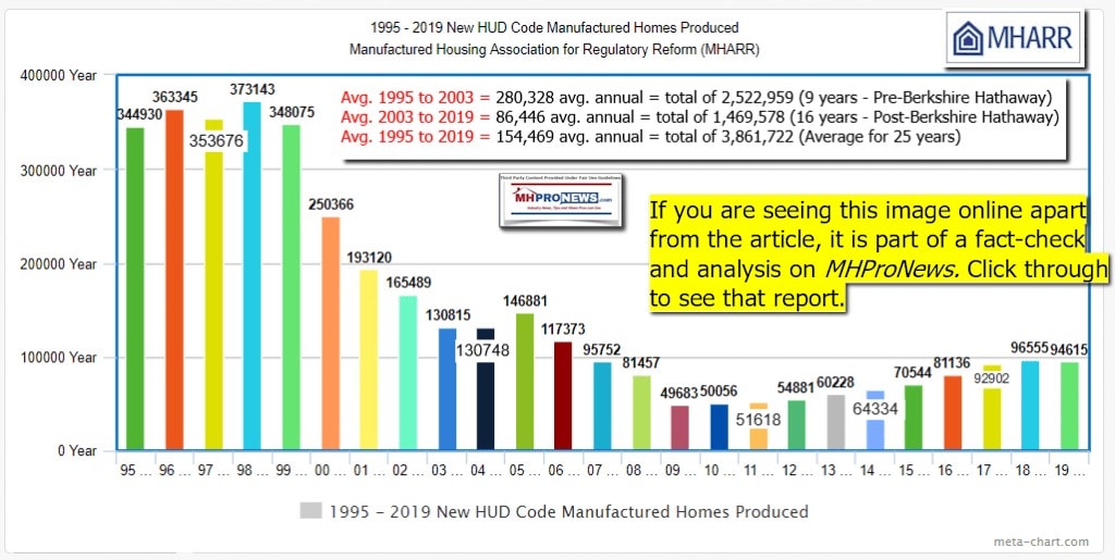 HUDCodeManufacturedHousingIndustryProductionShipmentsByYear1995-2019ManufacturedHomeProNewsMHARRlogoMHProNewsLogo