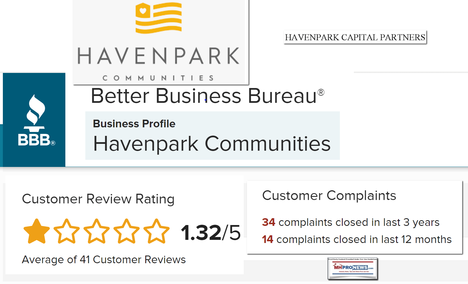 HavenparkCapitalPartnersLOGOHavenparkCommunitiesLOGObbbRatingHavenparkCapitalCommunitiesReviews