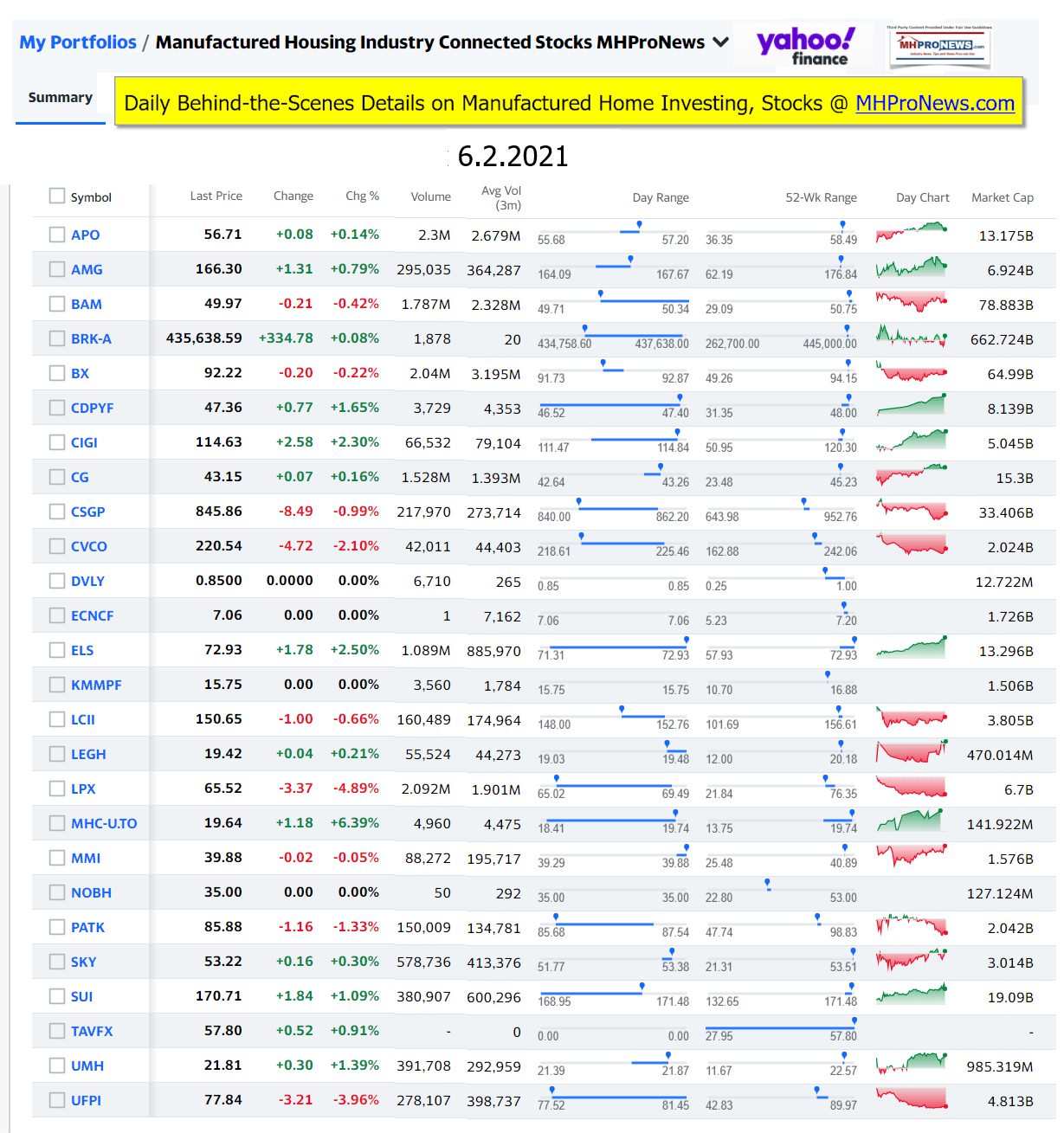 ManufacturedHomeCommunitiesMobileHomeParksFactoriesProductionSuppliersFinanceStocksEquitiesClosingDataYahooFinanceLogo06.02.2021
