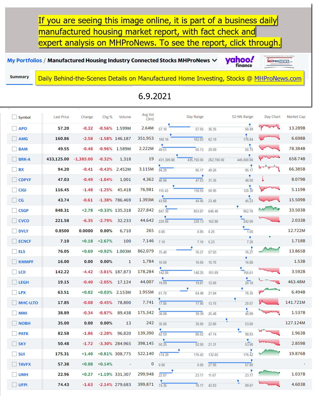 ManufacturedHomeCommunitiesMobileHomeParksFactoriesProductionSuppliersFinanceStocksEquitiesClosingDataYahooFinanceLogo06.09.2021
