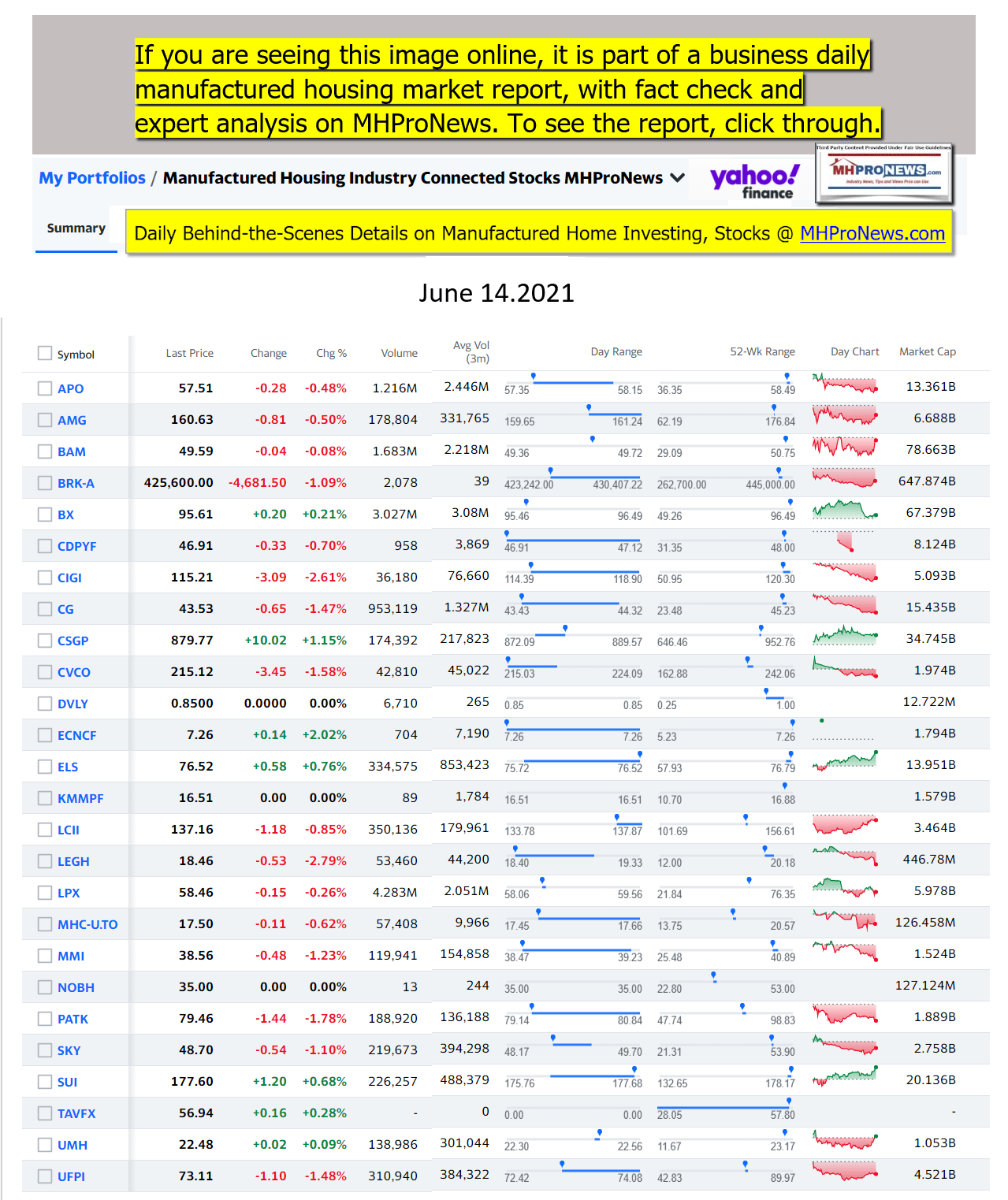 ManufacturedHomeCommunitiesMobileHomeParksFactoriesProductionSuppliersFinanceStocksEquitiesClosingDataYahooFinanceLogo06.14.2021