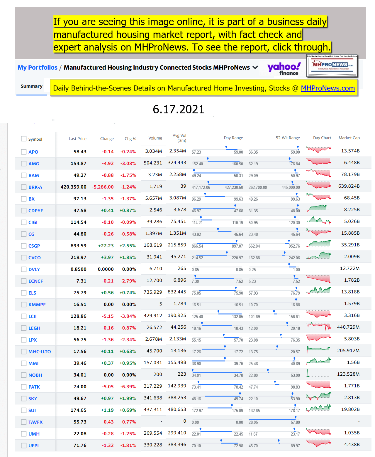 ManufacturedHomeCommunitiesMobileHomeParksFactoriesProductionSuppliersFinanceStocksEquitiesClosingDataYahooFinanceLogo06.17.2021