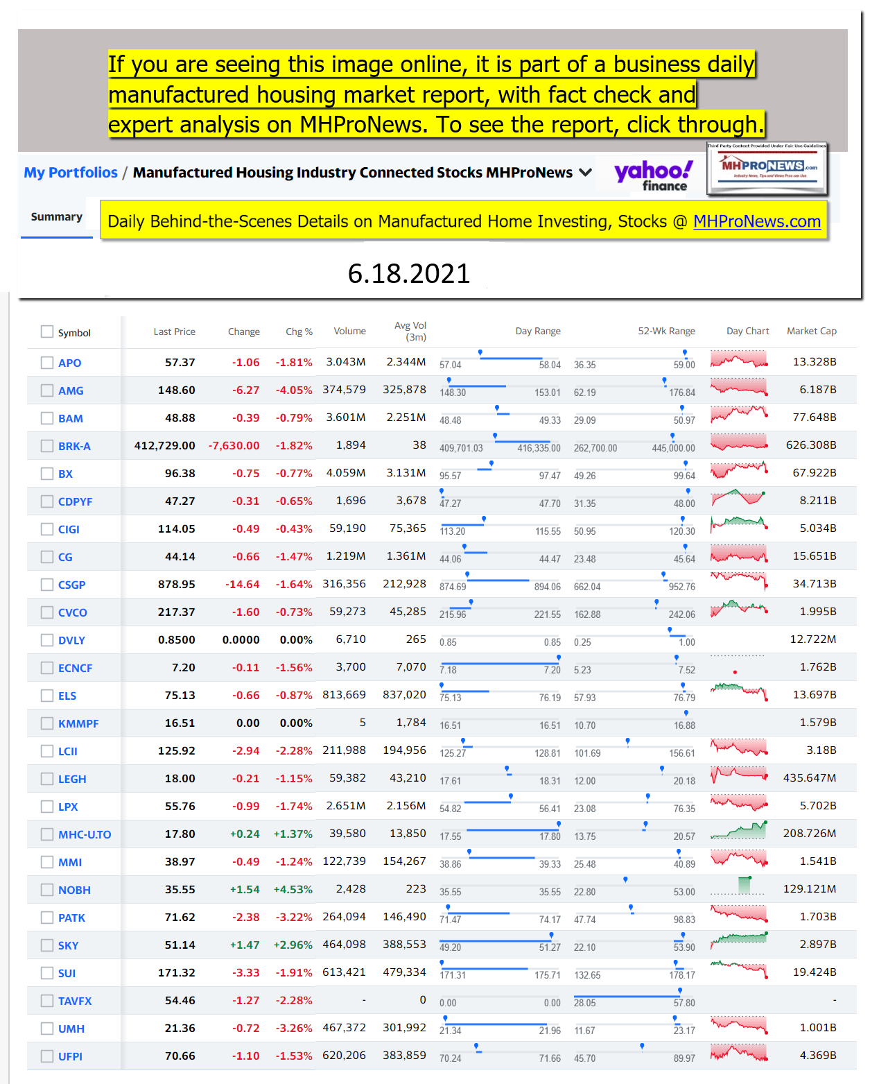 ManufacturedHomeCommunitiesMobileHomeParksFactoriesProductionSuppliersFinanceStocksEquitiesClosingDataYahooFinanceLogo06.18.2021