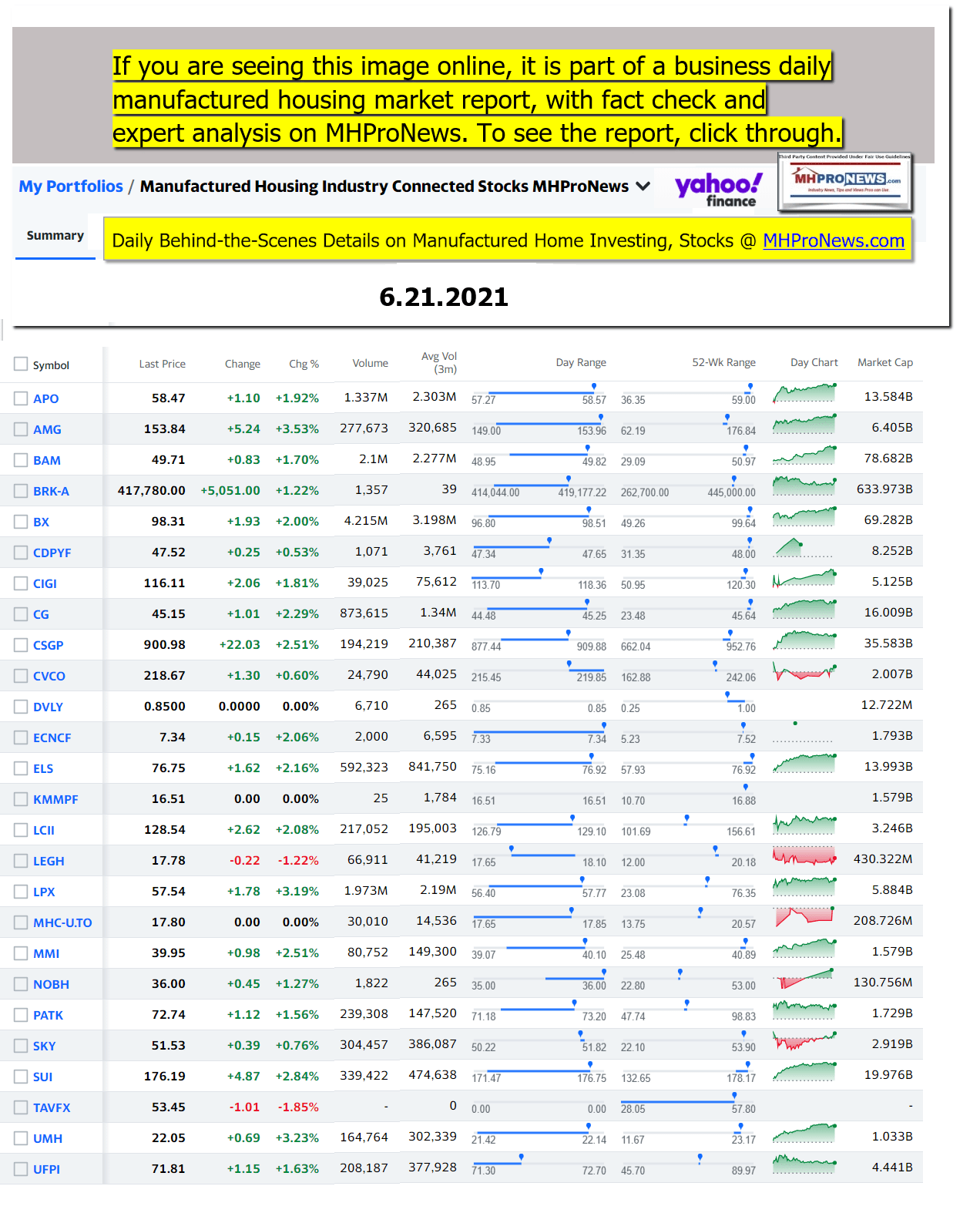 ManufacturedHomeCommunitiesMobileHomeParksFactoriesProductionSuppliersFinanceStocksEquitiesClosingDataYahooFinanceLogo06.21.2021