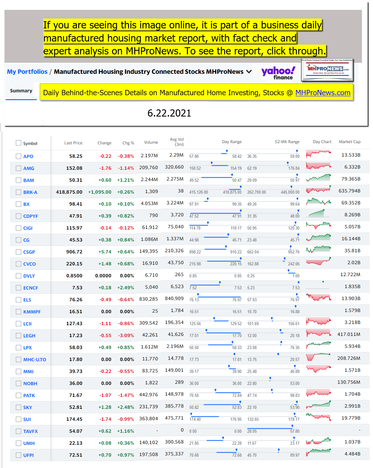ManufacturedHomeCommunitiesMobileHomeParksFactoriesProductionSuppliersFinanceStocksEquitiesClosingDataYahooFinanceLogo06.22.2021a