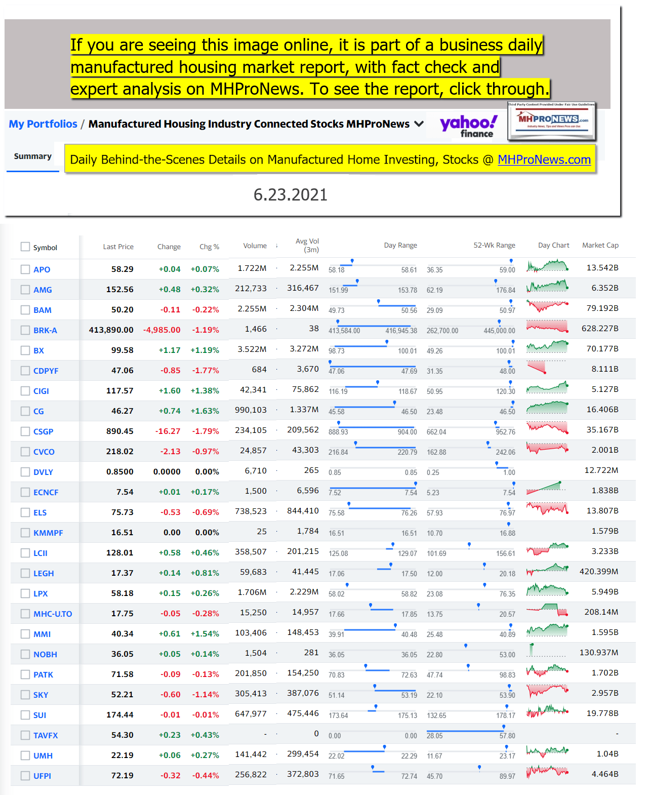 ManufacturedHomeCommunitiesMobileHomeParksFactoriesProductionSuppliersFinanceStocksEquitiesClosingDataYahooFinanceLogo06.23.2021