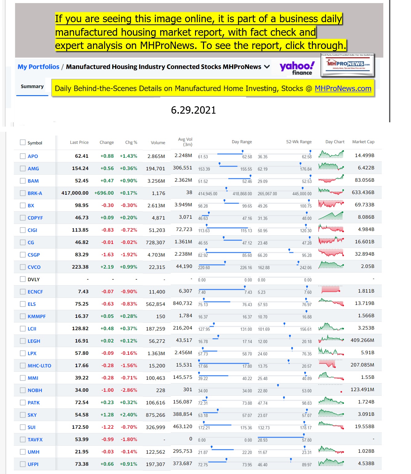 ManufacturedHomeCommunitiesMobileHomeParksFactoriesProductionSuppliersFinanceStocksEquitiesClosingDataYahooFinanceLogo06.29.2021