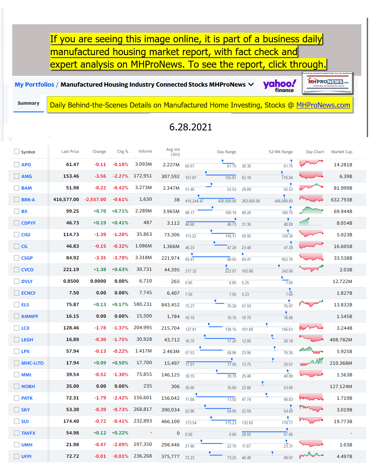 ManufacturedHomeCommunitiesMobileHomeParksFactoriesProductionSuppliersFinanceStocksEquitiesClosingDataYahooFinanceLogo06.29.2021