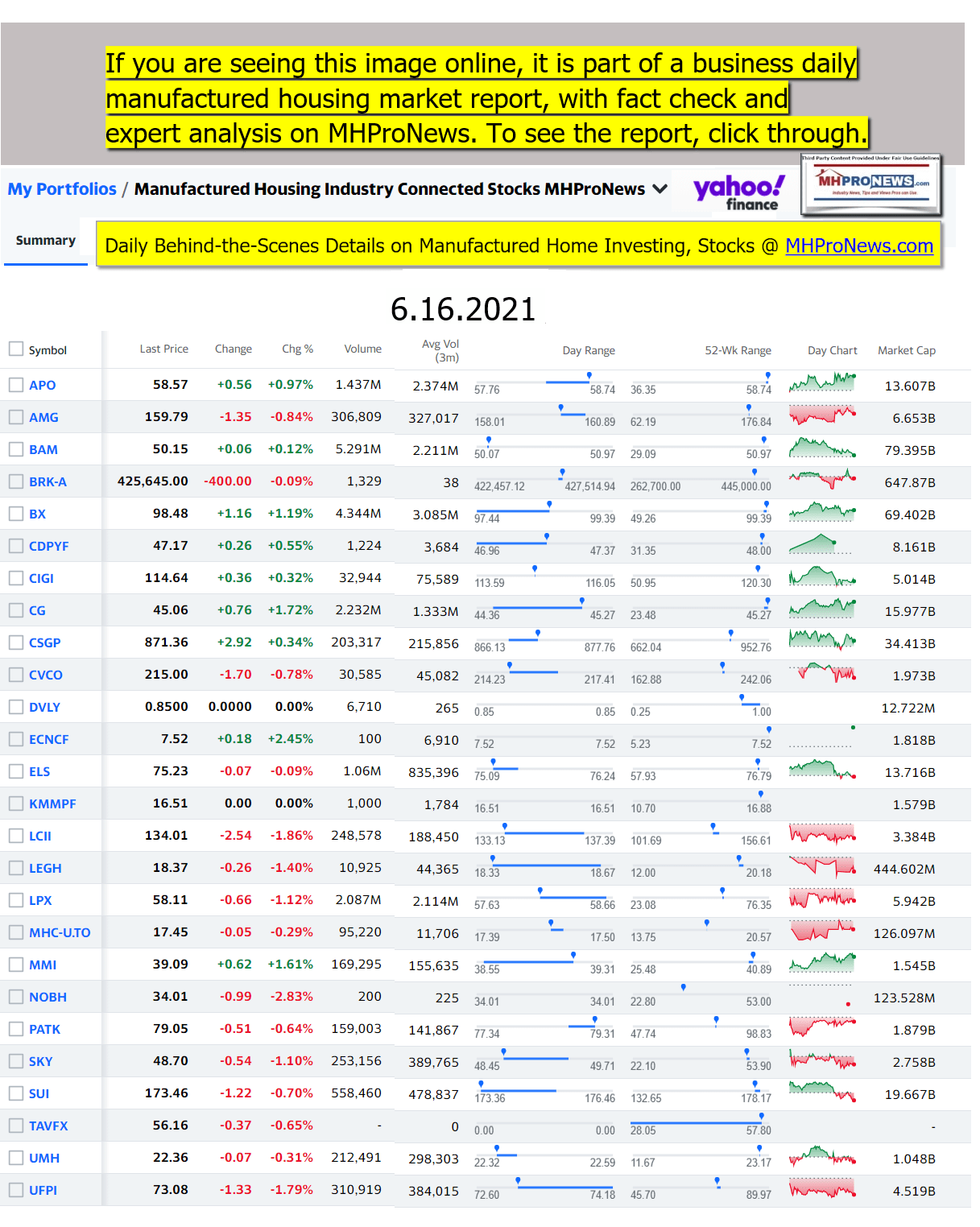 ManufacturedHomeCommunitiesMobileHomeParksFactoriesProductionSuppliersFinanceStocksEquitiesClosingInfo06.16.2021