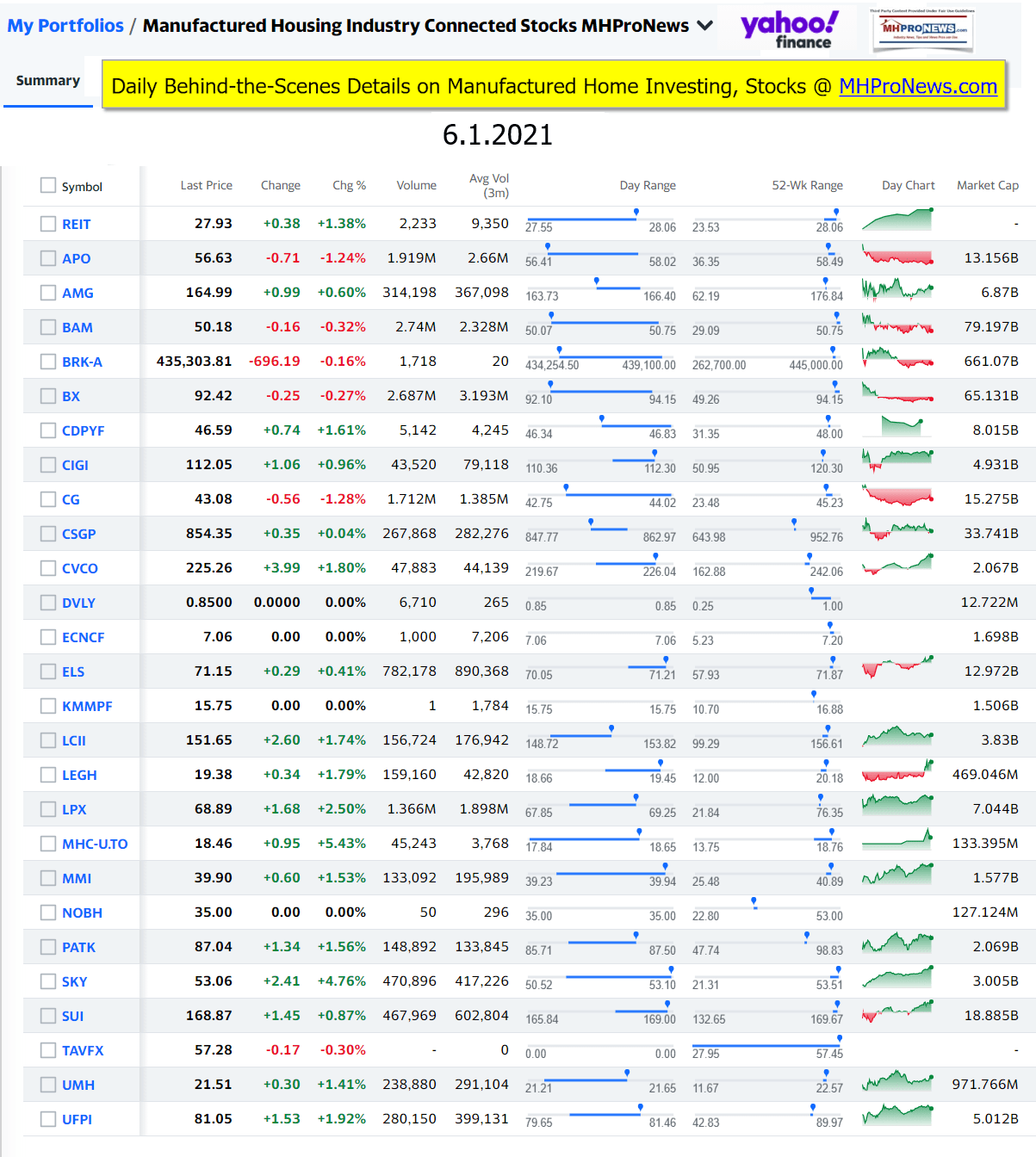 ManufacturedHomeCommunitiesMobileHomeParksFactoriesProductionSuppliersFinanceStocksEquitiesClosingInfo6.1.2021