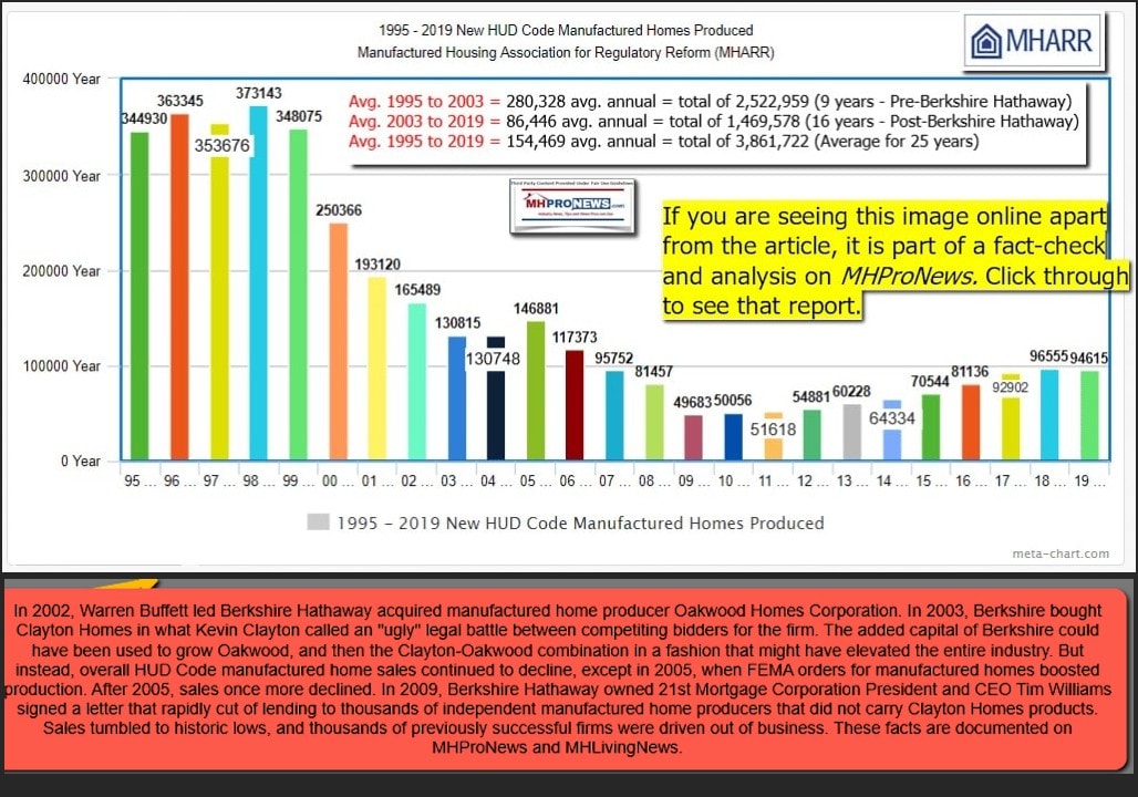 ManufacturedHomeProductionShipmentsSalesGraphc1995-2019ManufacturedHomeProNews