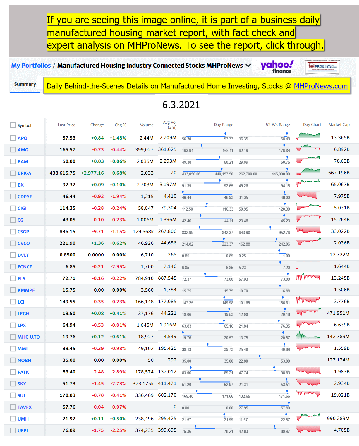 ManufacturedHomeStocksEquitiesInvestmentsCommunitiesMobileHomeParksFactoriesProductionSuppliersFinanceStocksEquitiesClosingInfo6.3.2021