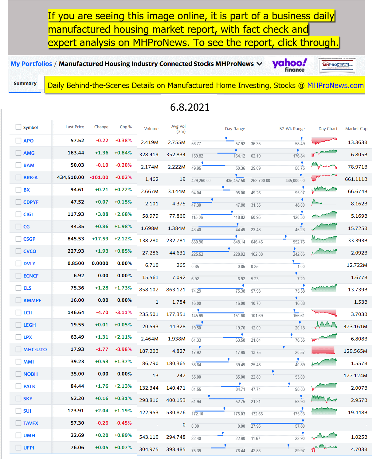 ManufacturedHomeStocksEquitiesInvestmentsCommunitiesMobileHomeParksFactoriesProductionSuppliersFinanceStocksEquitiesClosingInfo6.8.2021Header