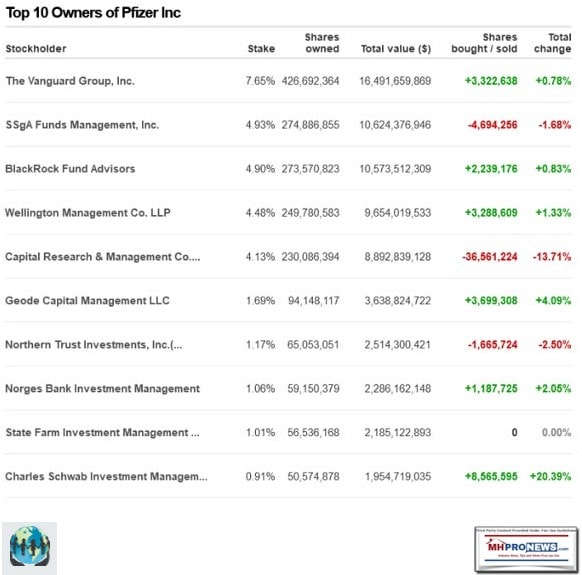 Top10OwnersPFizerStockHoldersVanguardBlackRock-CHDDefenderMHpronews