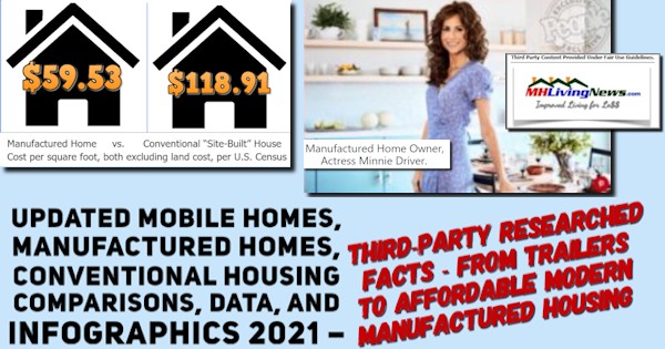 UpdatedUltimateMobileHomesManufacturedHomesCompareConventionalHousingInfographicsData2021ThirdPartyResearchedFactsTrailerstoAffordableModernManufacturedHomes