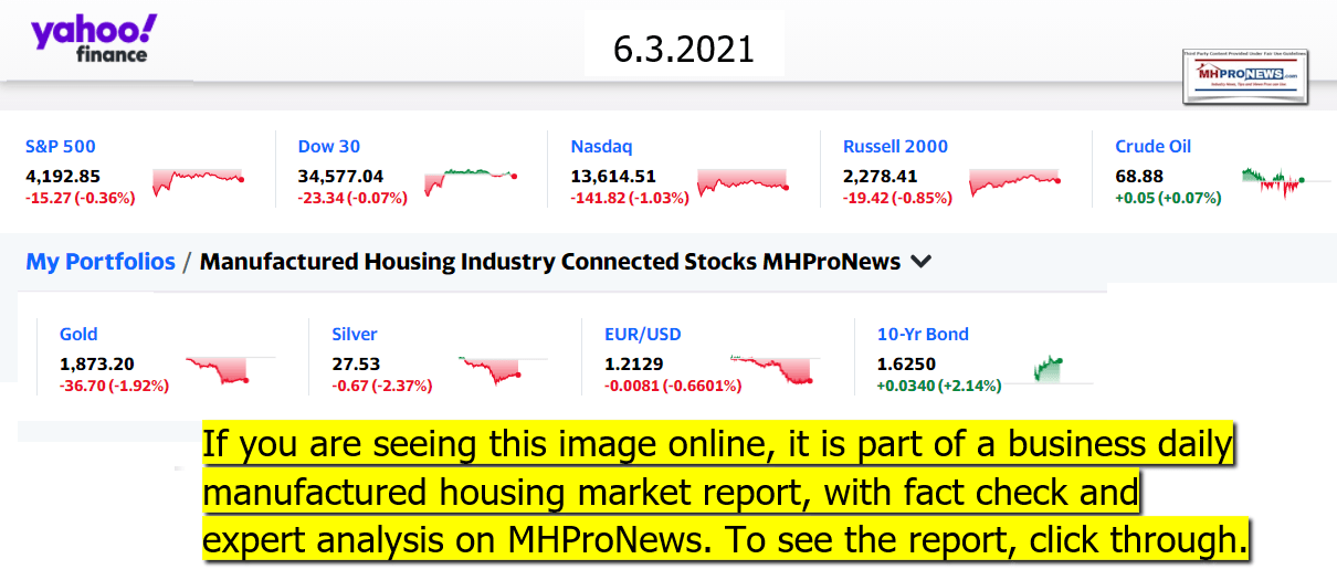 Yahoo9ClosingStocksEquitiesMoneyMarkestIndicators06.03.2021MHProNews