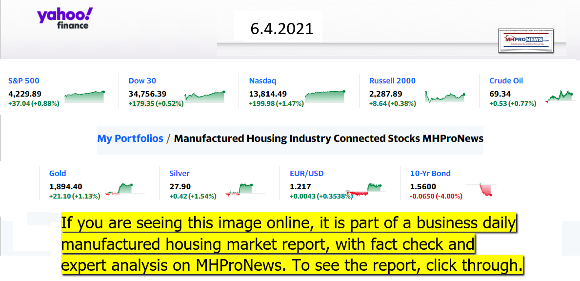 Yahoo9ClosingStocksEquitiesMoneyMarkestIndicators06.04.2021MHProNews