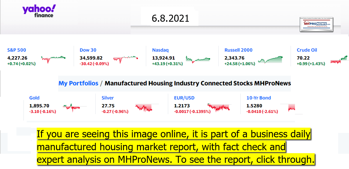 Yahoo9ClosingStocksEquitiesMoneyMarkestIndicators06.08.2021MHProNews