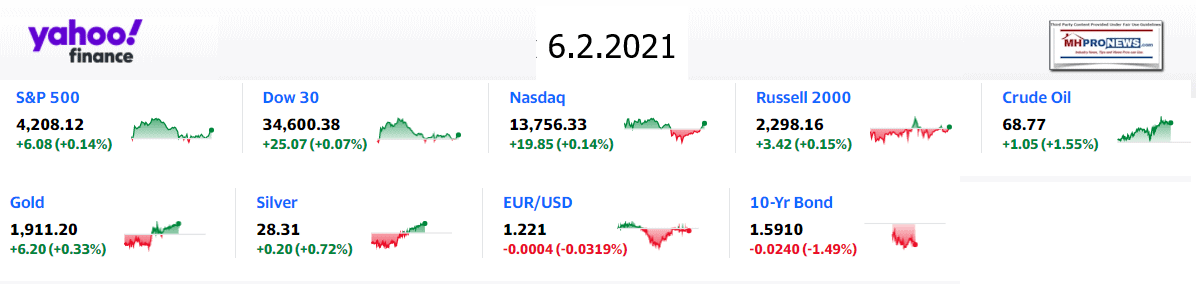 Yahoo9ClosingStocksEquitiesMoneyMarketIndicators06.03.2021MHProNews - Copy