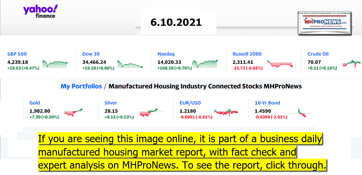 Yahoo9ClosingStocksEquitiesMoneyMarketIndicators06.10.2021MHProNews