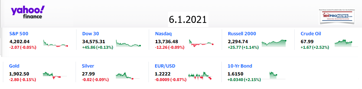 Yahoo9ClosingStocksEquitiesMoneyMarketIndicators6.1.2021MHProNews