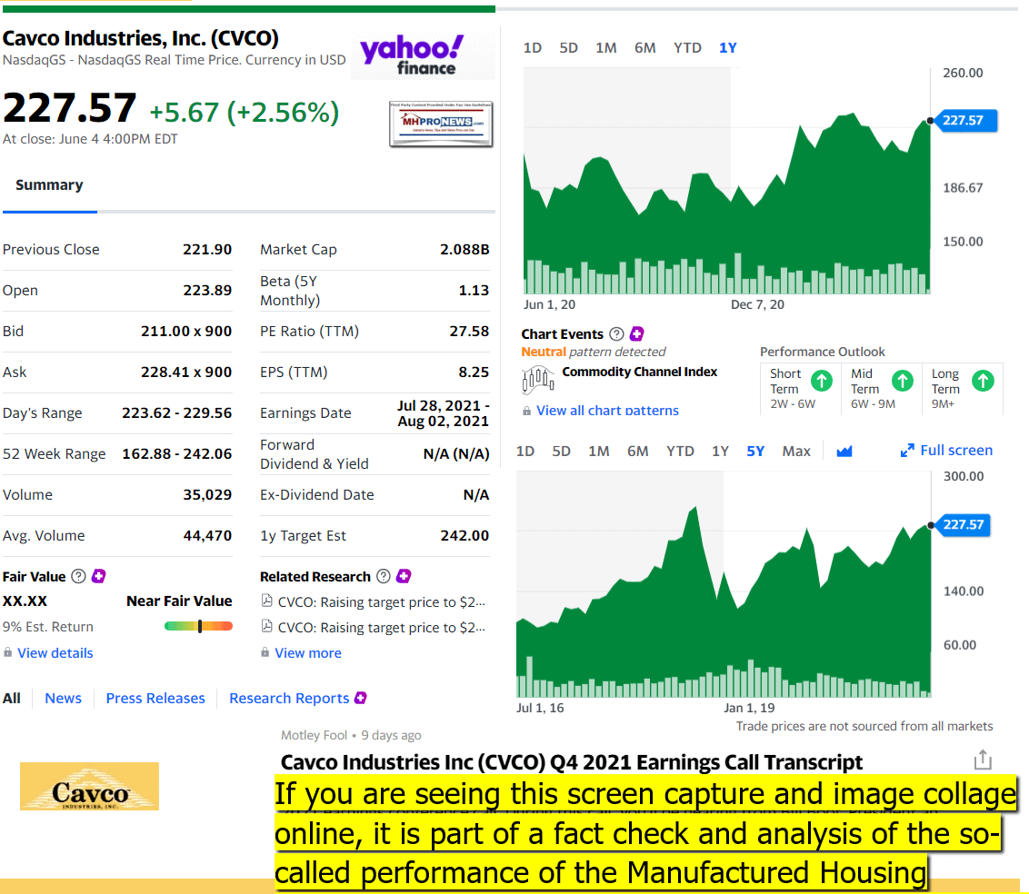 YahooCavcoLogoCavcoIndustriesCVCO1YearStock5YearStockTrendsCorpValuationSnapshotMHProNews