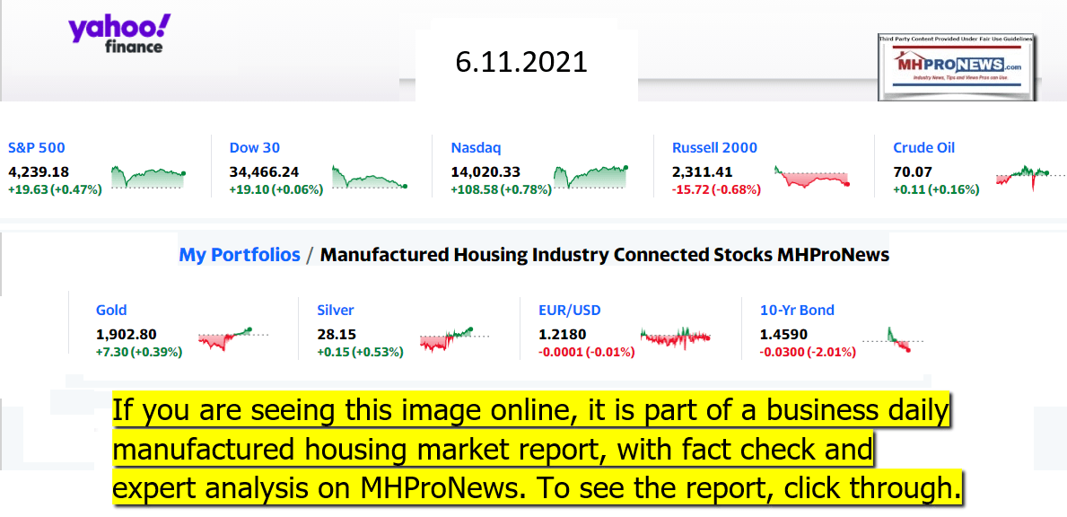 YahooFinanceLogo9ClosingStocksEquitiesMoneyMarketIndicators06.11.2021MHProNews