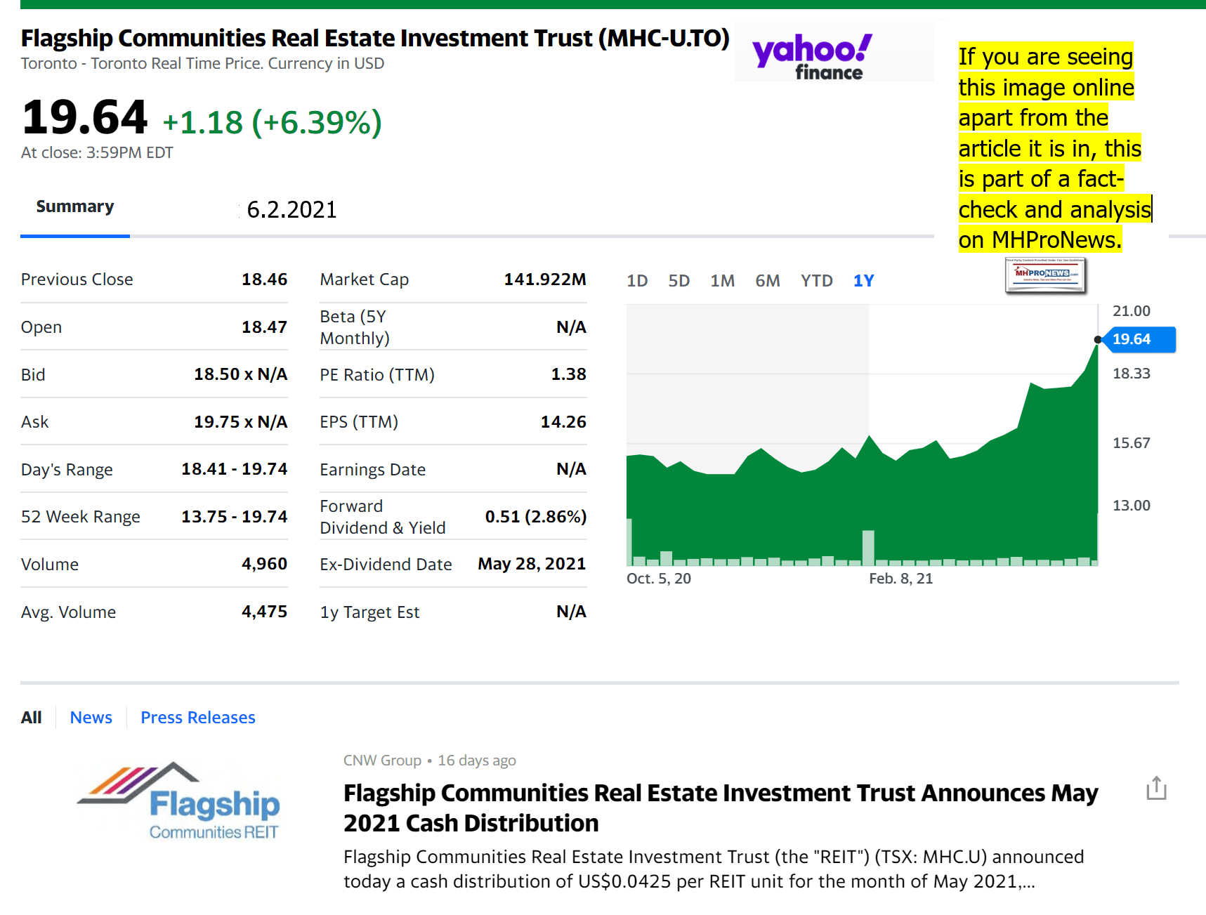 YahooFlagshipCommunitiesManufacturedHomeCommunitiesREITlogo1YrStockTrack6.2.2021MHProNews
