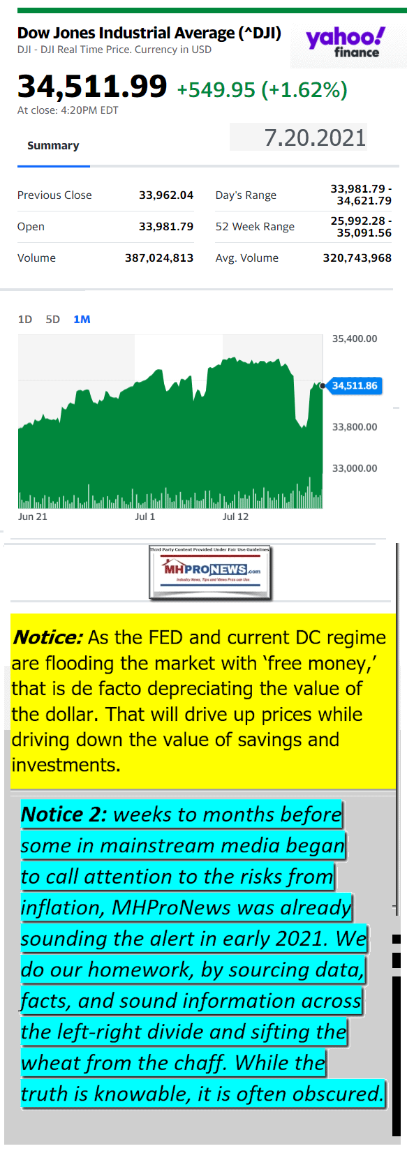 DowJonesAtClose7.20.2021YahooManufacturedHomeMacroMarketReportMHProNews