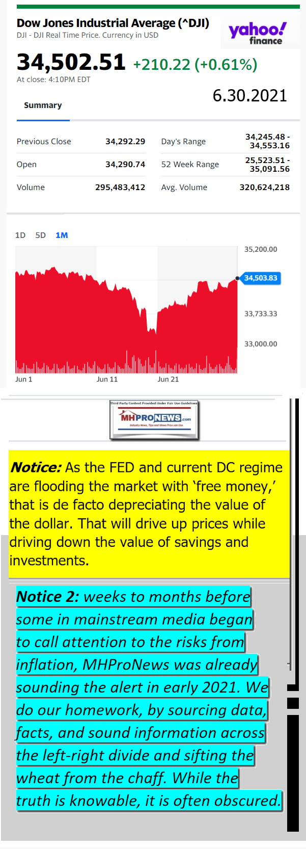 DowJonesAvg06.30.2021AtCloseYahooFinanceManufacturedHomeProNewsLogoMHProNews