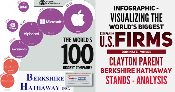 InfographicTop100CompaniesLOGOsVisualizingWorldsBiggestCompaniesUSfirmsDominateWhereClaytonHomesParentBerkshireHathawayStandsAnalysisMHProNews