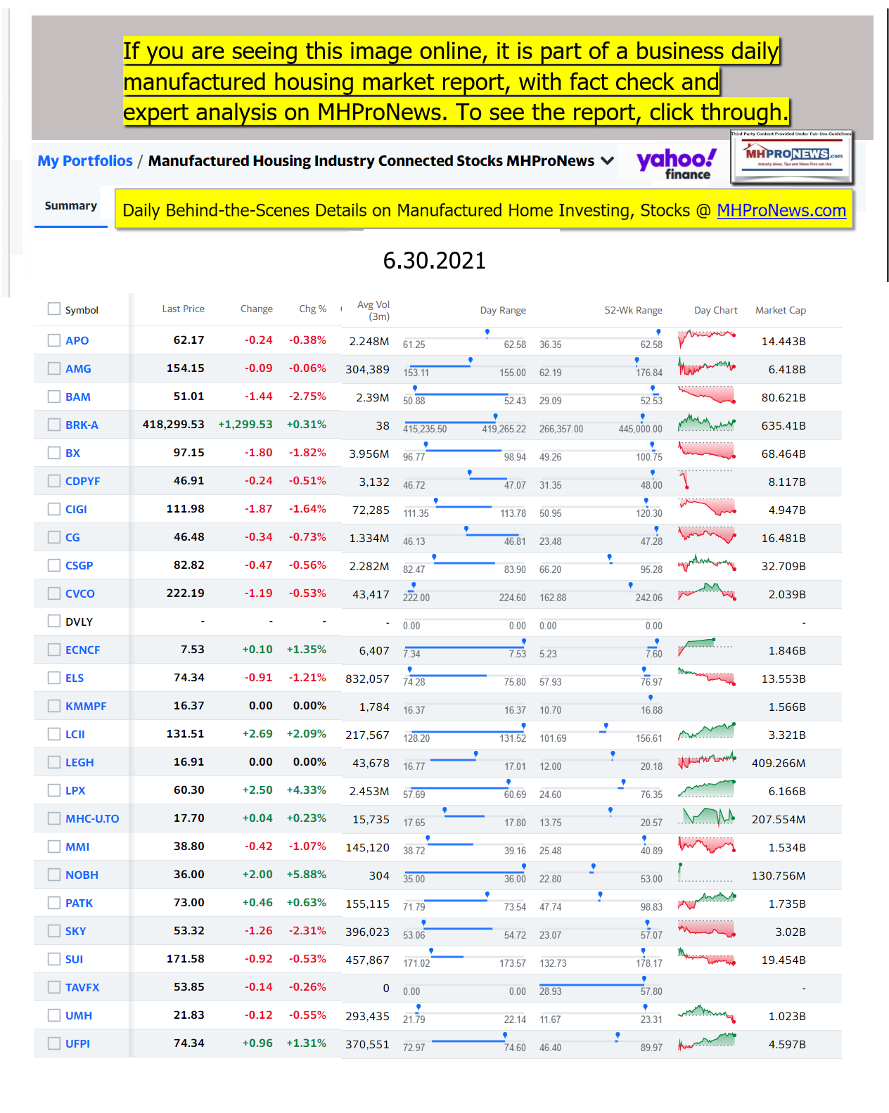 ManufacturedHomeCommunitiesMobileHomeParksFactoriesProductionSuppliersFinanceStocksEquitiesClosingDataYahooFinanceLogo06.30.2021