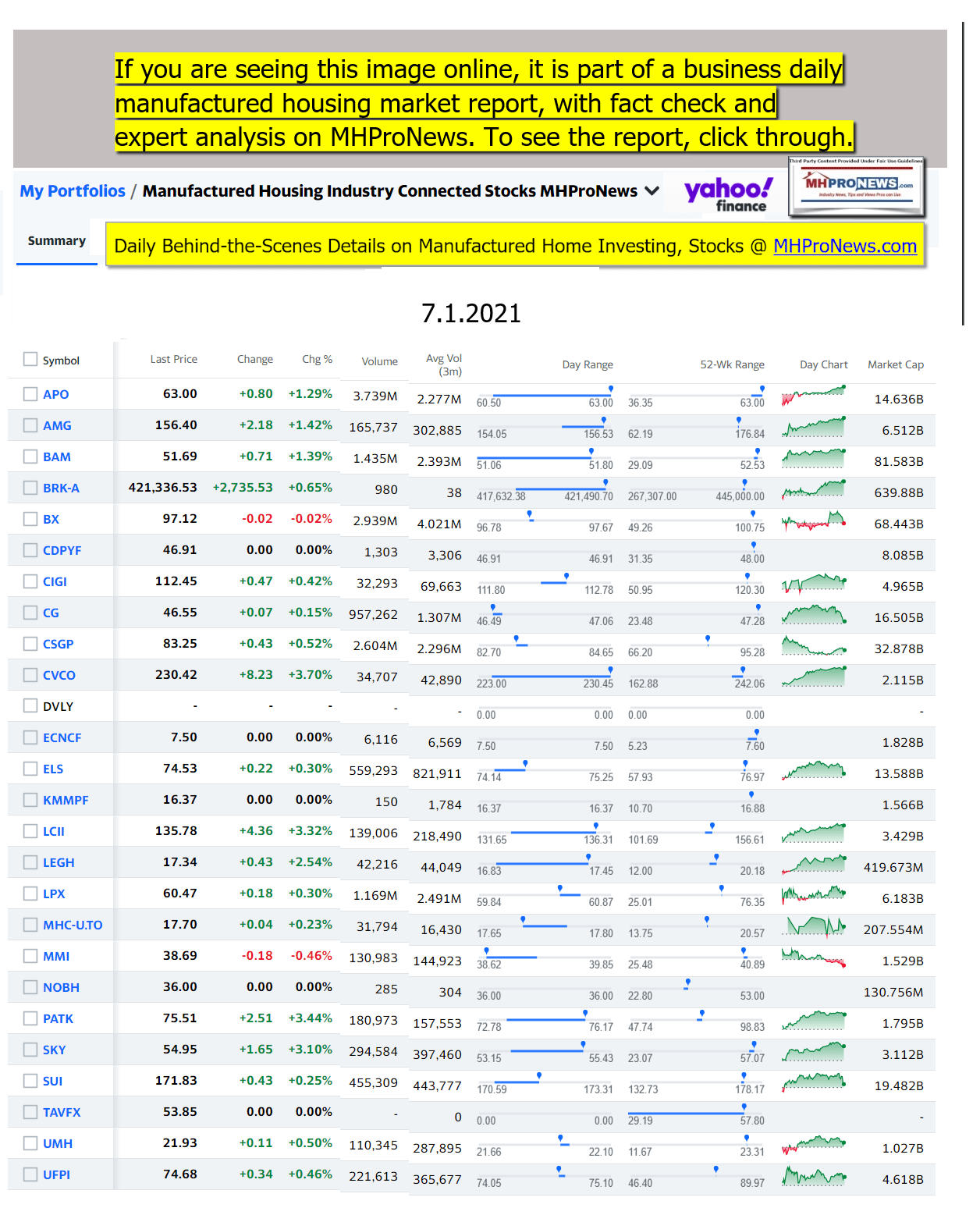 ManufacturedHomeCommunitiesMobileHomeParksFactoriesProductionSuppliersFinanceStocksEquitiesClosingDataYahooFinanceLogo07.01.2021