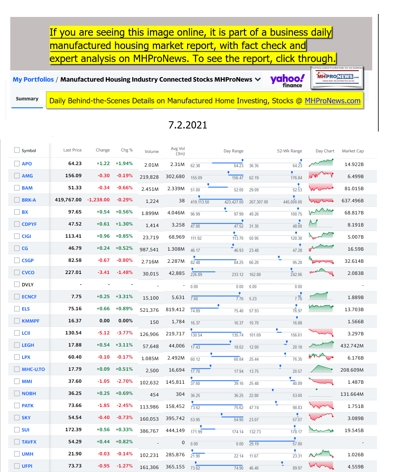 ManufacturedHomeCommunitiesMobileHomeParksFactoriesProductionSuppliersFinanceStocksEquitiesClosingDataYahooFinanceLogo07.02.2021