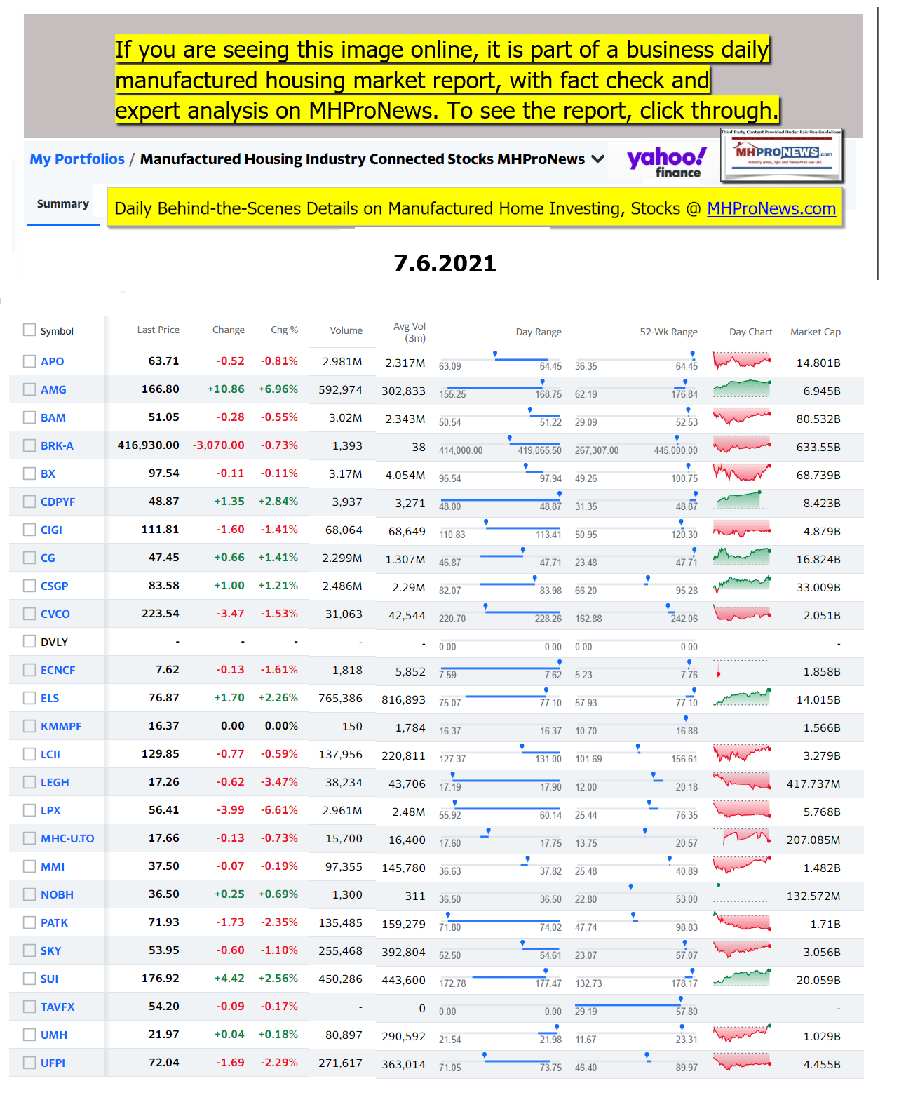 ManufacturedHomeCommunitiesMobileHomeParksFactoriesProductionSuppliersFinanceStocksEquitiesClosingDataYahooFinanceLogo07.06.2021